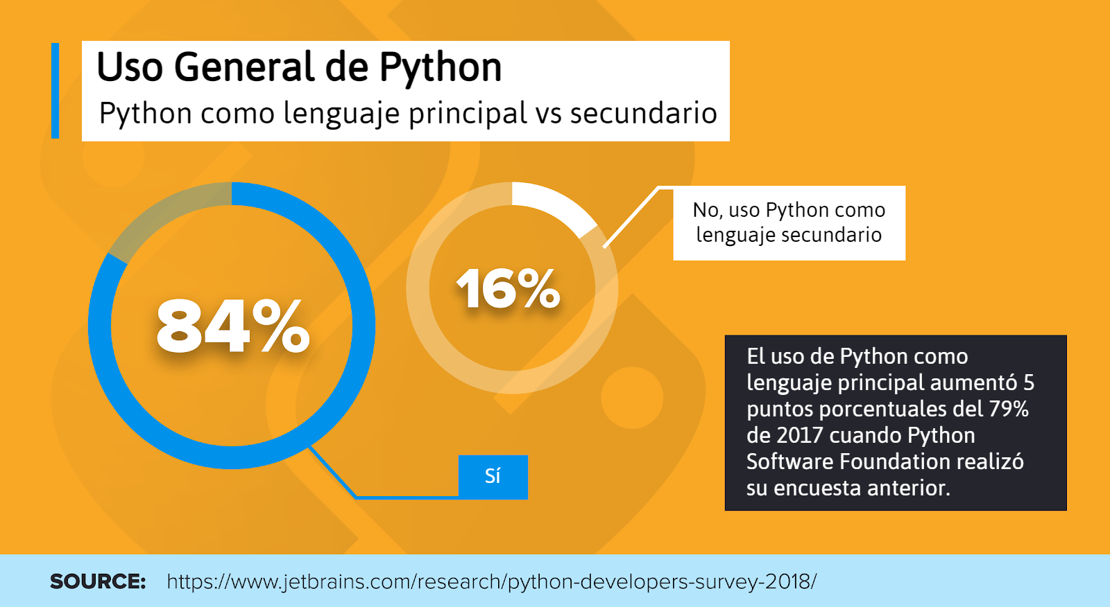 pqpython2