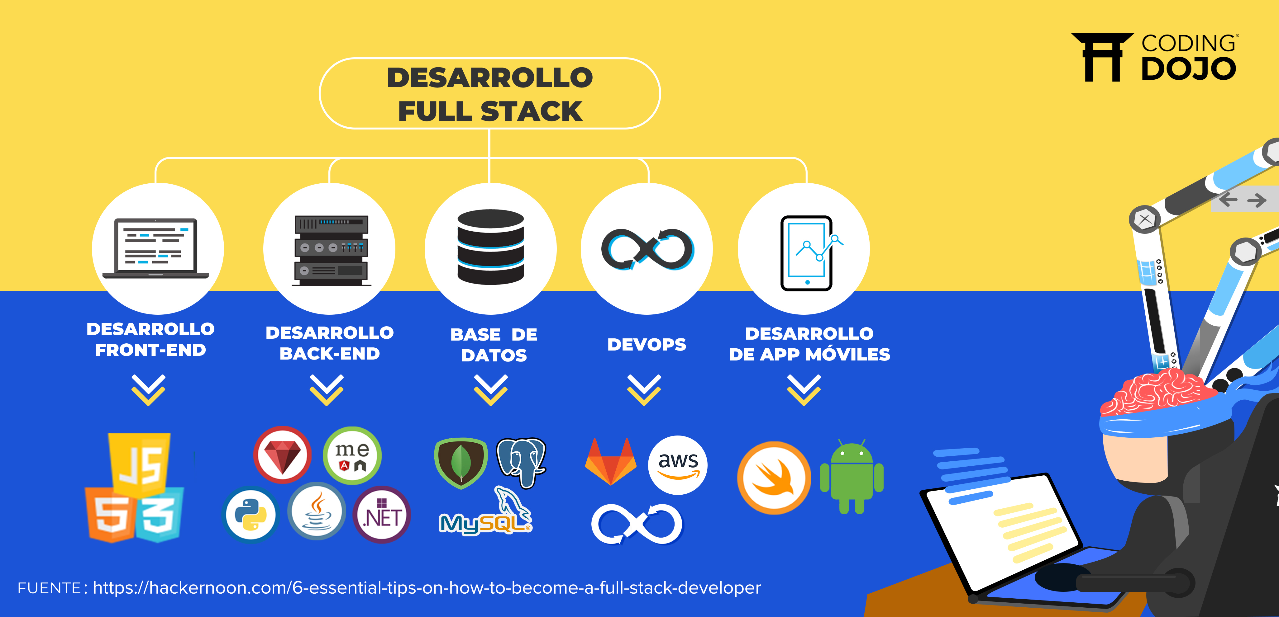 desarrollador full stack desarrollo full stack