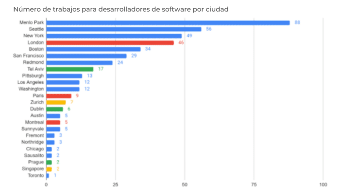 Norte América (1) (1)