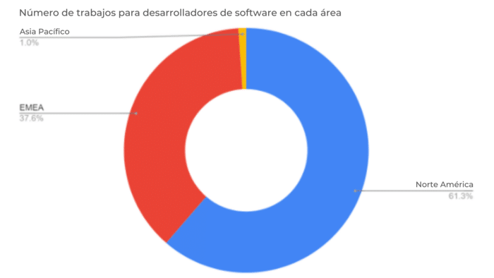 Norte América (3)