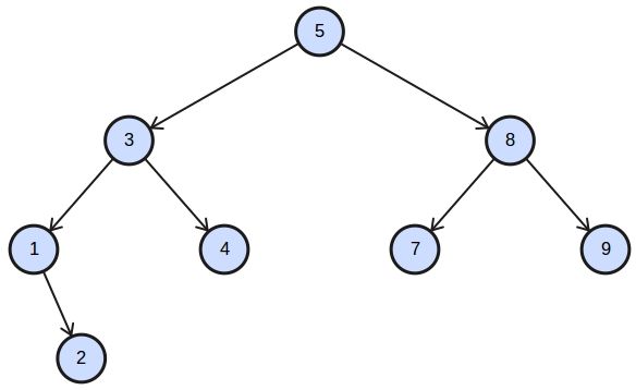 Árbol en Python Árbol en Python