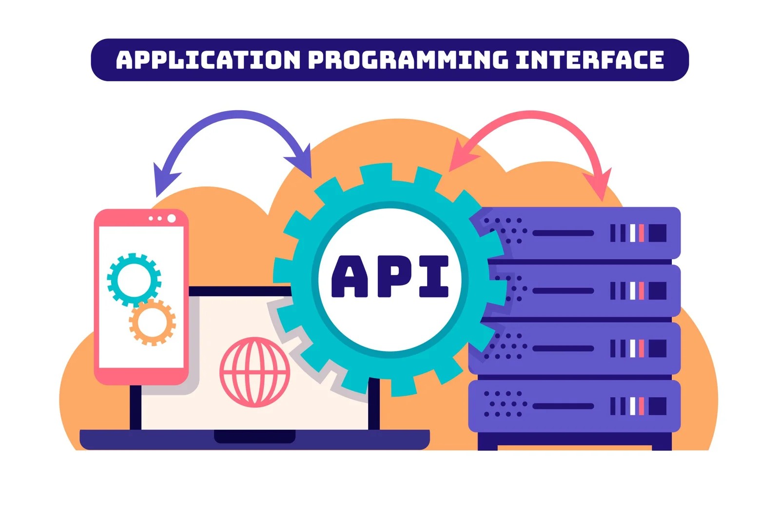 APIs APIs