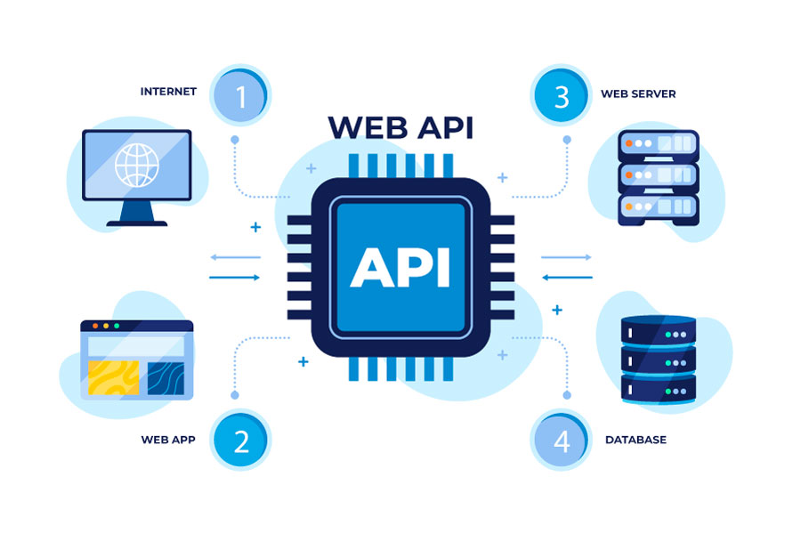 APIs2 APIs