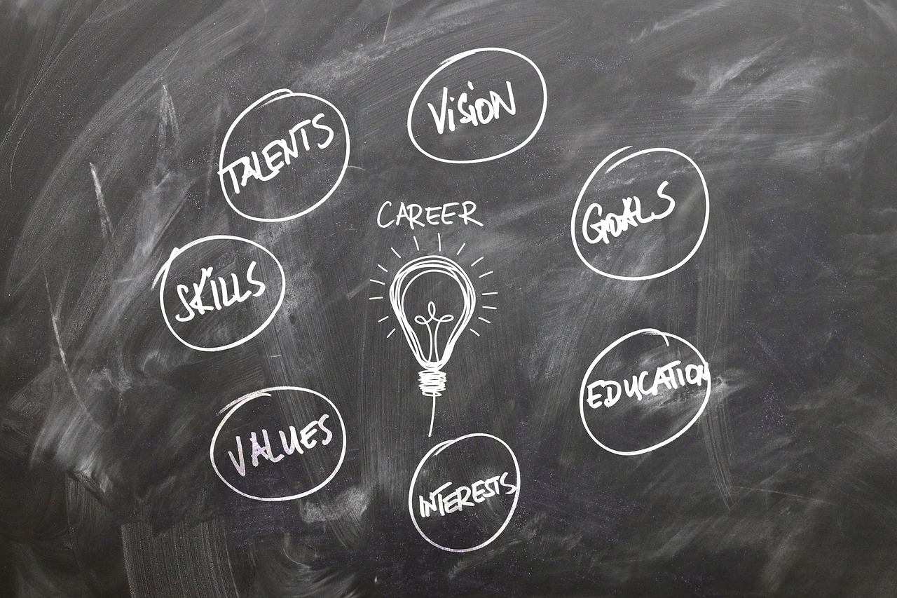 402 Soft Skills